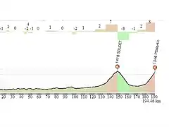 MONT MARSAN-PSM