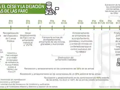 cronograma-de-dejaci?n-de-armas-dia-D