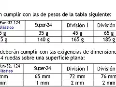 Pesos i mides