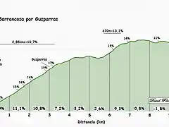 Barrancosa Guzparras