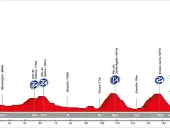 13. Vitoria - Eibar (MM, 179 km, 3.180 m)