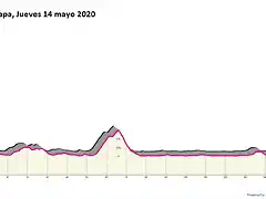 giro-ditalia-2020-stage-6