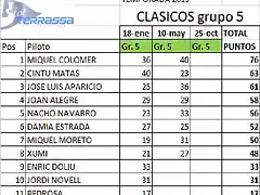 CLASIF GRUPO 5