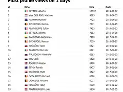 Opera Instant?nea_2019-04-09_100027_www.procyclingstats