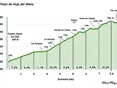 Pozos de Noja