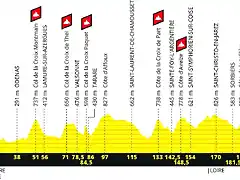 etapa8saintetiennetdf2019