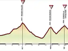 Laives-Cortina-dAmpezzo