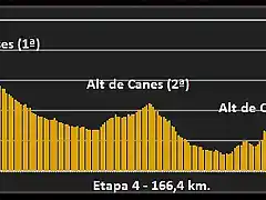 Perfil-Etapa-4-Volta-a-Catalunya-Alp-Vallter-2000-Setcases