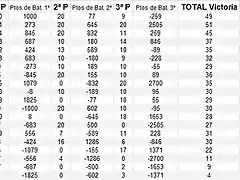 clasificacion cadiz tda