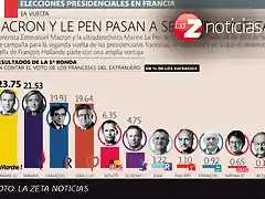 EleccionesFrancesas2017-4