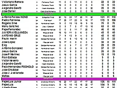 clasificacion 7