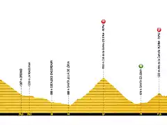 vuelta-a-espana-2019-stage-9