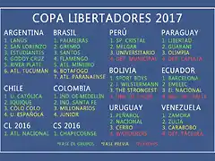 CopaLibertadores2017-1