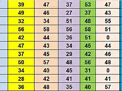 RESUL CAMP TOTAL 19 AL 29