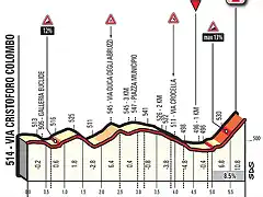 et.4.km-perfil 6 km finales