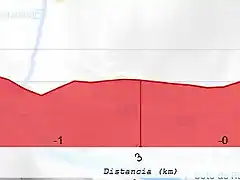 oviedo final