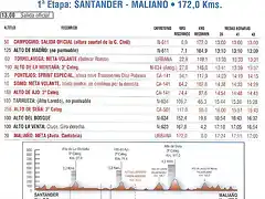 1 etapa circuito Montaes 2009