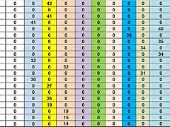 RESULTAT CAMP TOTAL DEL 90 AL 109