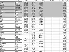 clasificacion al nacional