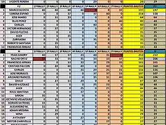 CLASIFICACI?N DEFINITIVA