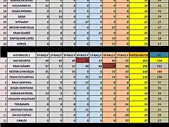 final de temp 2