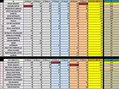 final de temporada 2