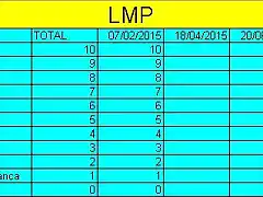 clasificaciones lmp