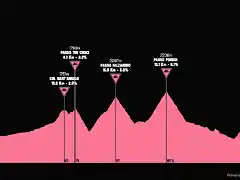 giro1971-18aprox