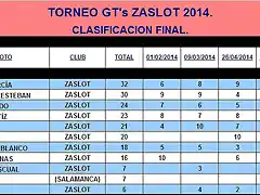 GTs ZaSlot 2014