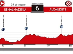 6. Benalmadena - Alcaudete