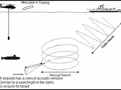 Homing Torpedo Search Pattern