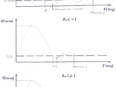 imagen graficos amortiguamiento0001