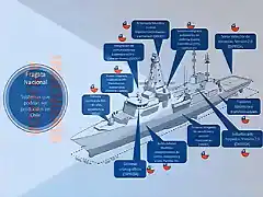 Sistemas Nacionales para Fragata B