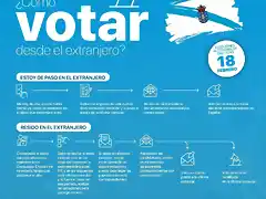 ELECCIONES 2024-02-18 - Galicia - INFOGRAF?A