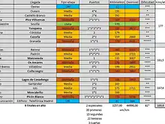 Vuelta 2024 - Princ