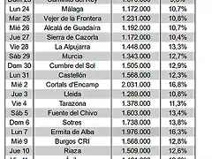 audiencias