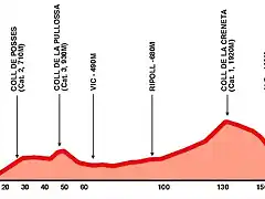 Vuelta2000Molina