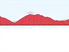 Motri-Guadix (rubite-murtas)