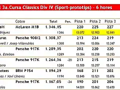 Classificaci_parcial_divendres