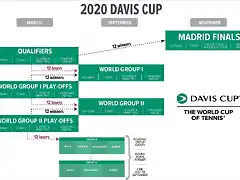 DavisCup2020-2