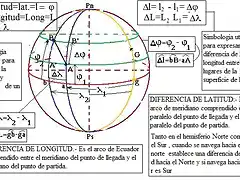 Establecer diferencias