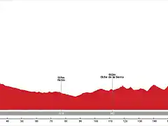 Etapa-4-Almansa-Yeste