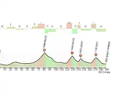 TARBES-SAINT GIRONS