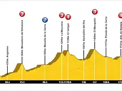 VII reto Globeschleck 200