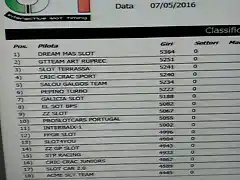 WES 2016 Clasificacion Final