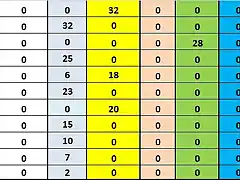 CLASIF DESPUES CRONO 51 AL 61