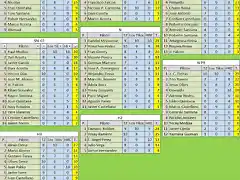 CLASIFICACION PILOTOS