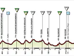 Giro+(6+Napoles-Potenza)