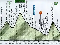 Madonna di Campiglio - Aprica