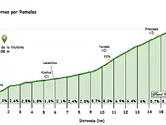 Los tornos ramales